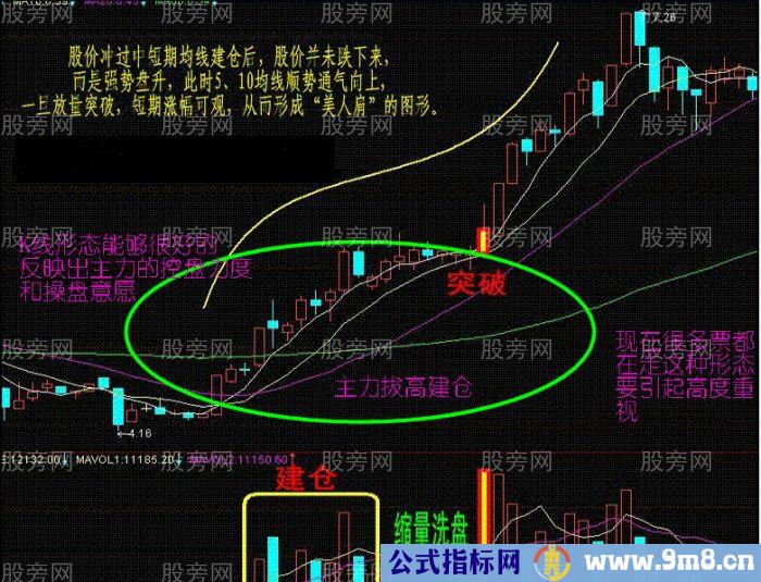 爆发力非常足的主力拔高建仓