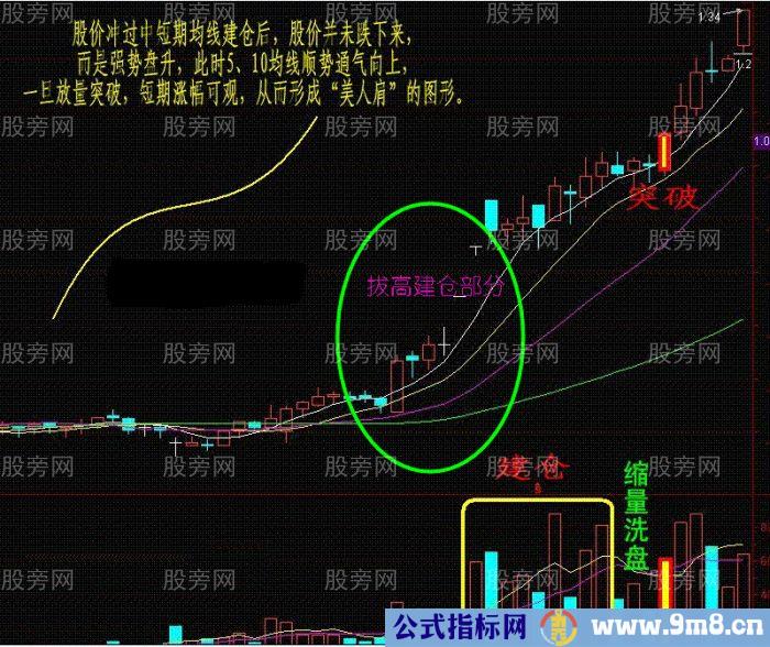 爆发力非常足的主力拔高建仓