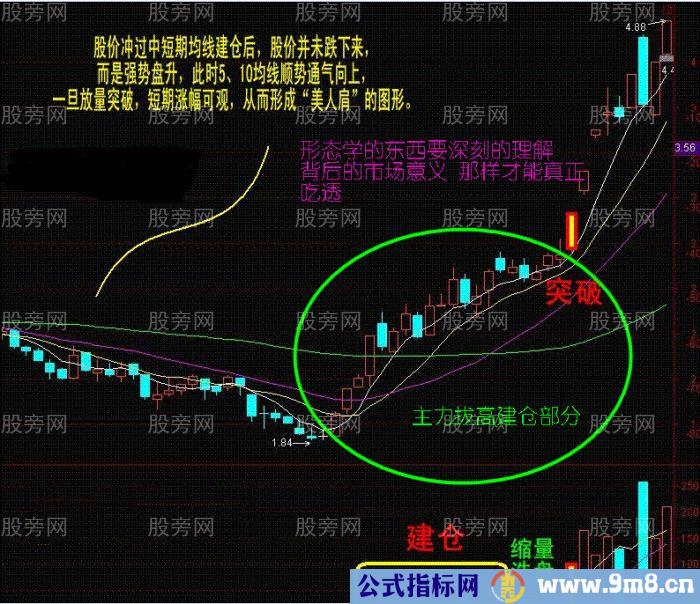 爆发力非常足的主力拔高建仓