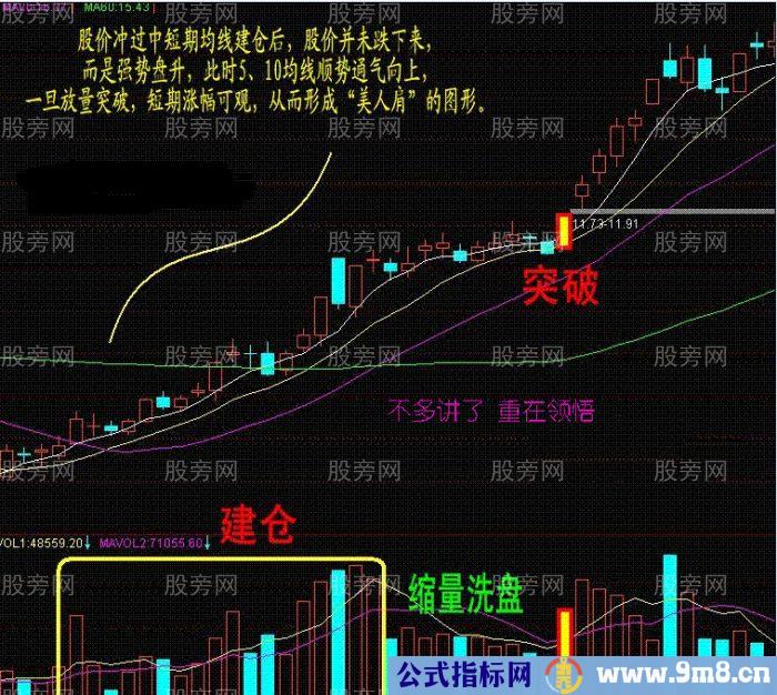 爆发力非常足的%&&&&&%拔高建仓