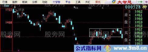 真正稳赚不赔的方法是利用趋势