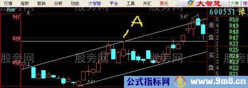 真正稳赚不赔的方法是利用趋势