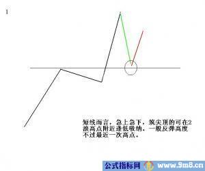 真正稳赚不赔的方法是利用趋势