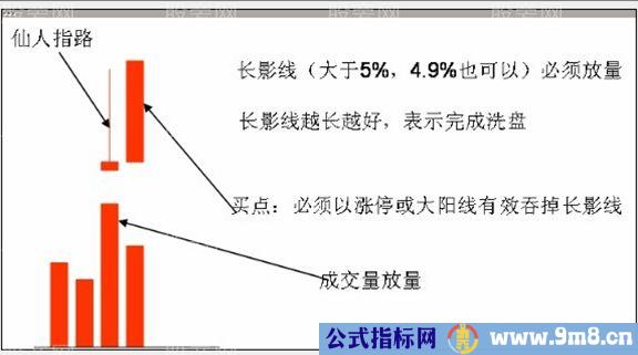 仙人指路图形简介