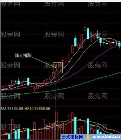 仙人指路图形简介