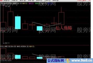 仙人指路图形简介