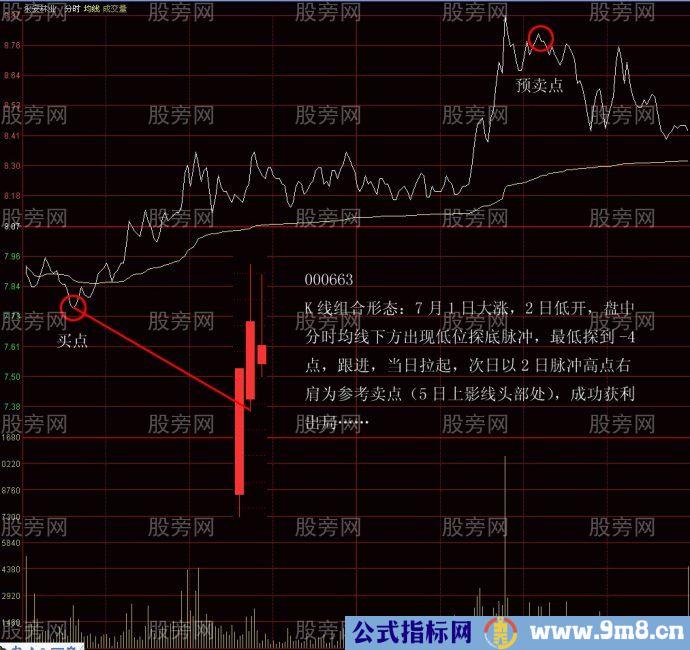 抓住主力拉升出货死亡空间来盈利