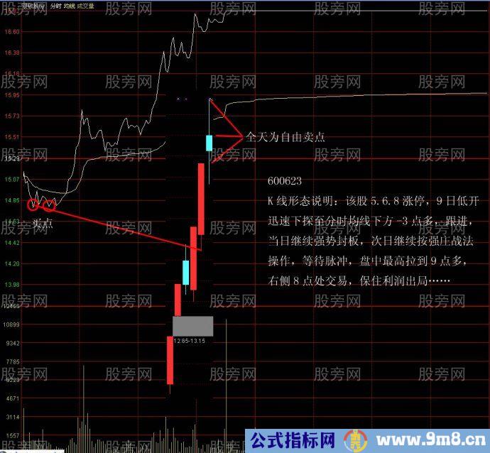 抓住%&&&&&%拉升出货死亡空间来盈利