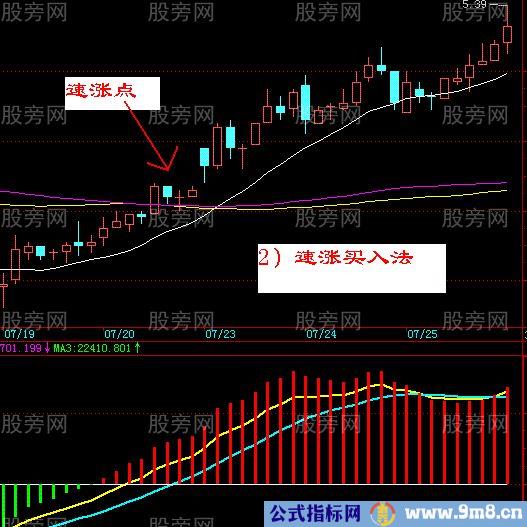 4大铁锅买入战法