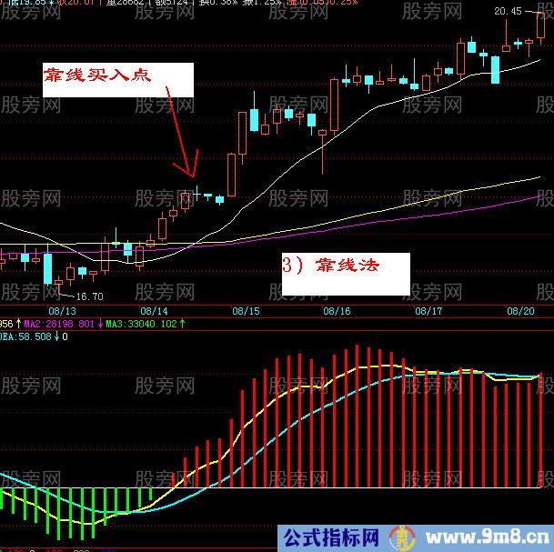 4大铁锅买入战法