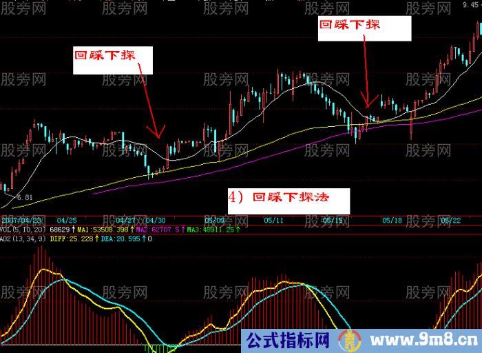 4大铁锅买入战法