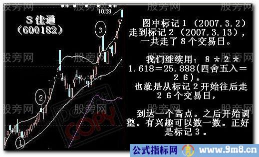 一种计算高点的简便方法