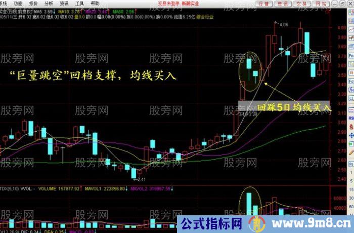 支撑线上阴线买入法