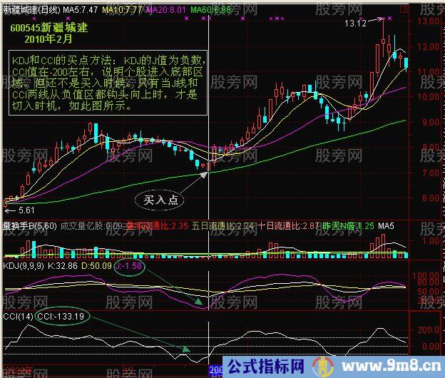 CCI与KDJ的联合使用效果佳