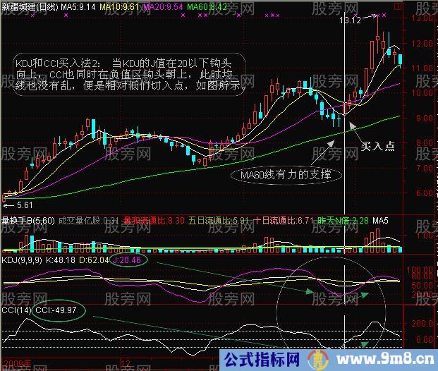 CCI与KDJ的联合使用效果佳