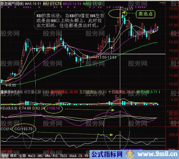 CCI与KDJ的联合使用效果佳