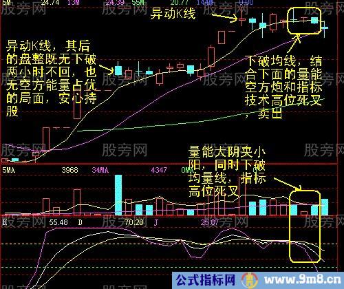 60分钟最终卖点的确认