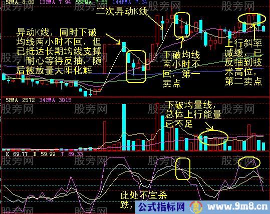 60分钟最终卖点的确认