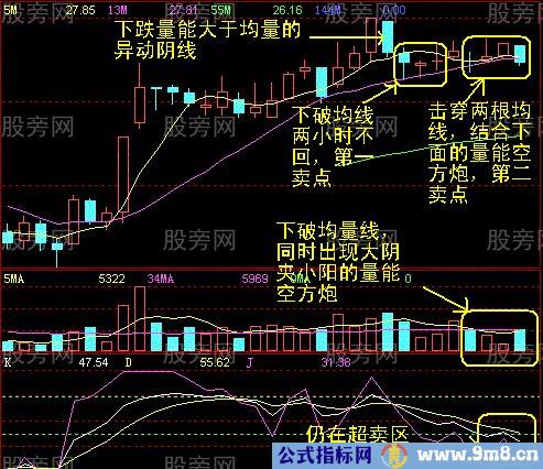 60分钟最终卖点的确认