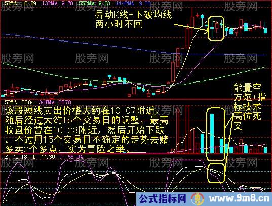 60分钟最终卖点的确认