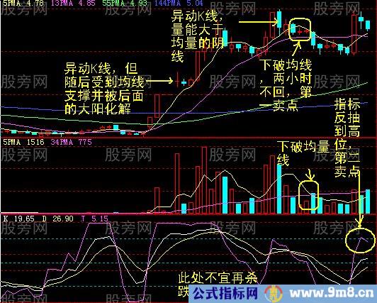 60分钟最终卖点的确认