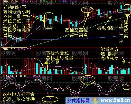 60分钟最终卖点的确认