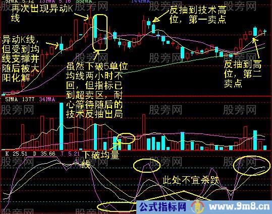 60分钟最终卖点的确认