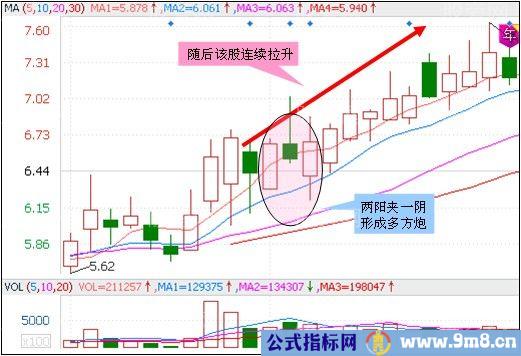 3种上涨概率高的K线组合