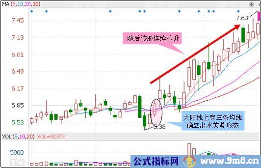 3种上涨概率高的K线组合