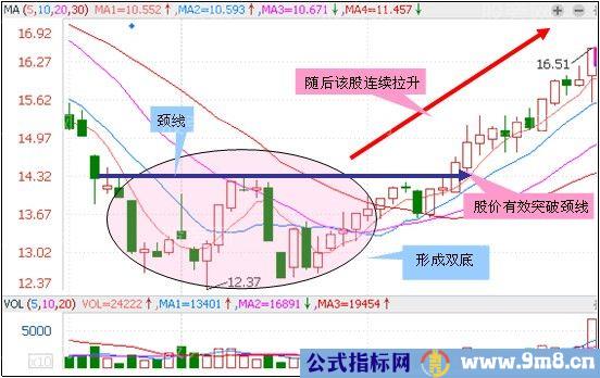 3种上涨概率高的K线组合