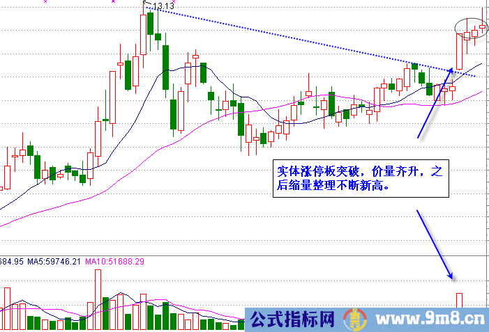 3类趋势的化解