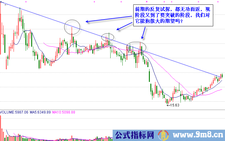 3类趋势的化解