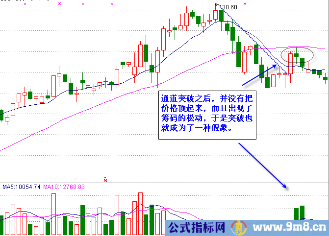 3类趋势的化解