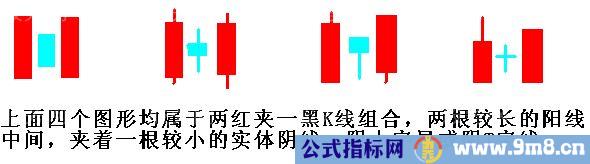 两红夹一黑K线组合的含义与经典案例