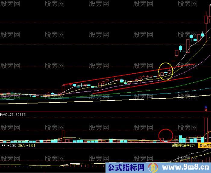 两红夹一黑K线组合的含义与经典案例