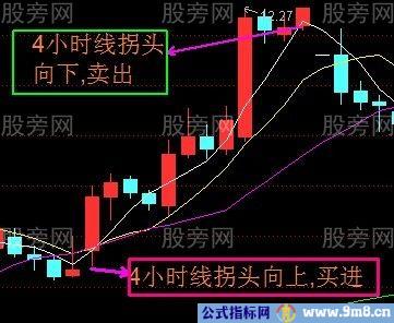 散户怎么做T+0交易