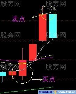 散户怎么做T+0交易