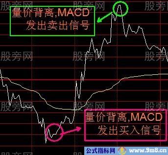 散户怎么做T+0交易