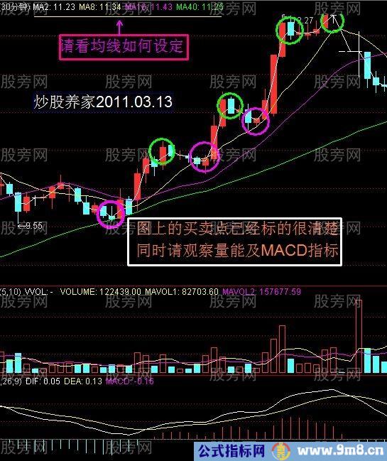 散户怎么做T+0交易