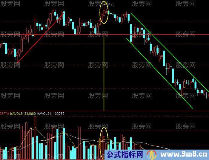 阳线跛脚形的含义与经典案例