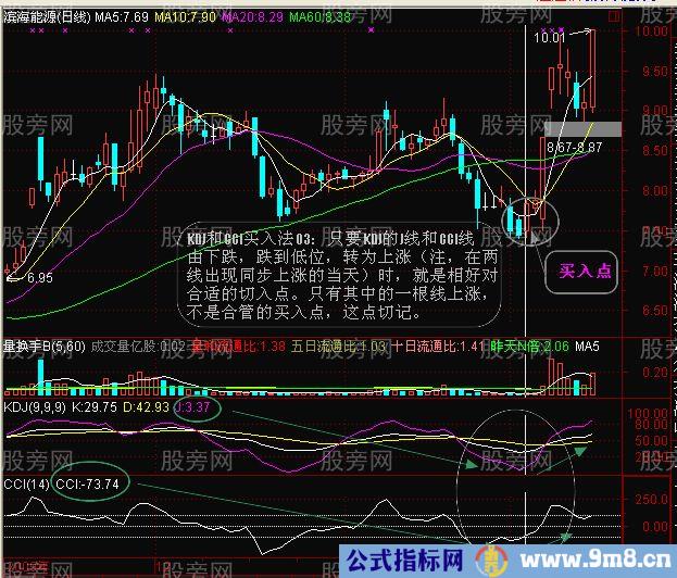 CCI和KDJ联合使用方法与常见图形