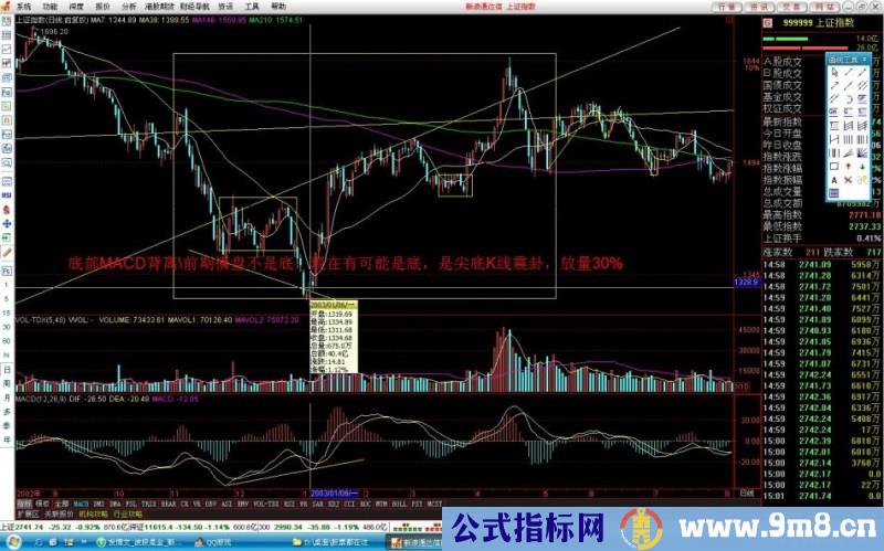 判断顶部与底部的图例讲解