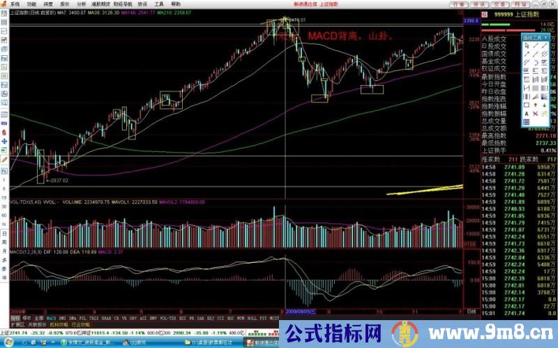 判断顶部与底部的图例讲解