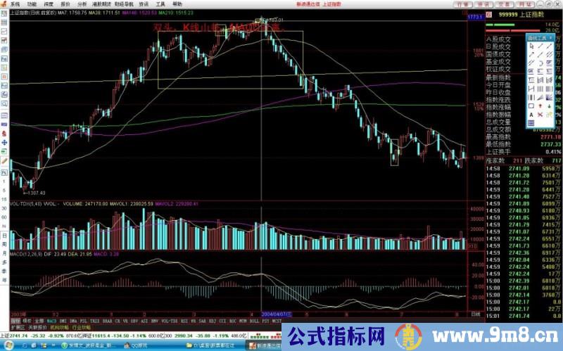 判断顶部与底部的图例讲解