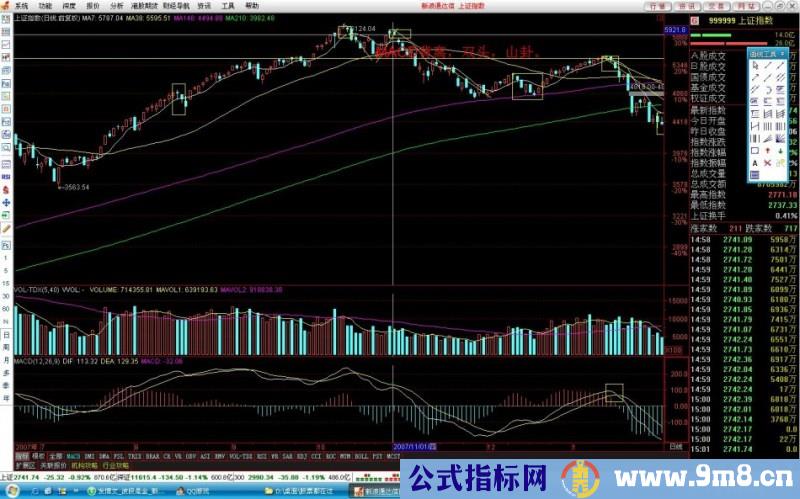 判断顶部与底部的图例讲解