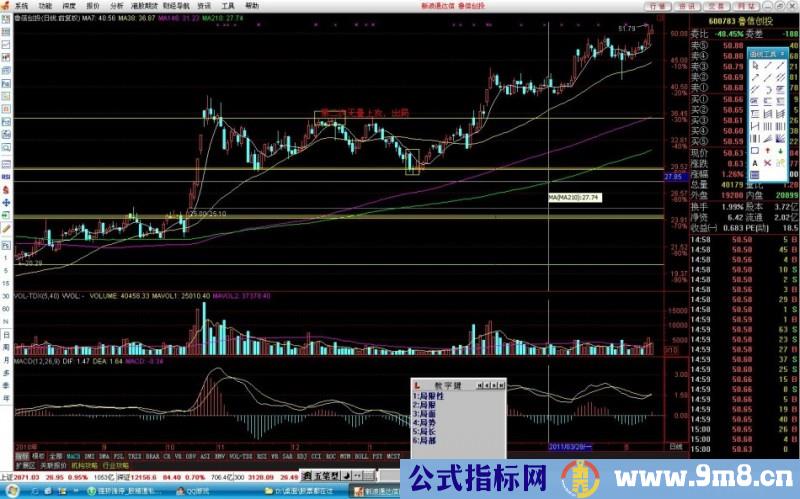 判断顶部与底部的图例讲解