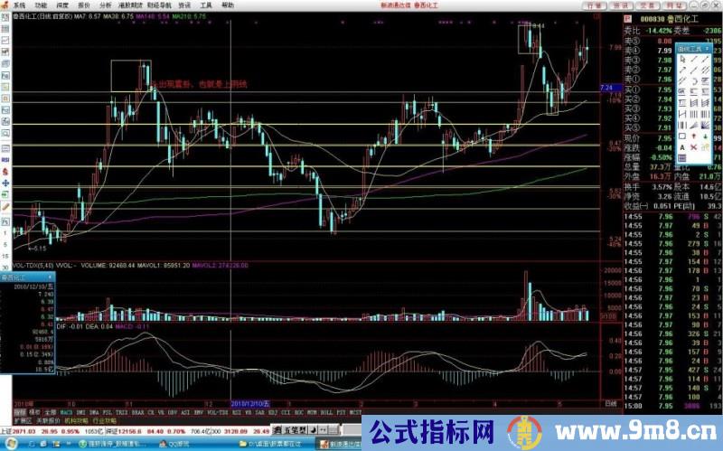 判断顶部与底部的图例讲解