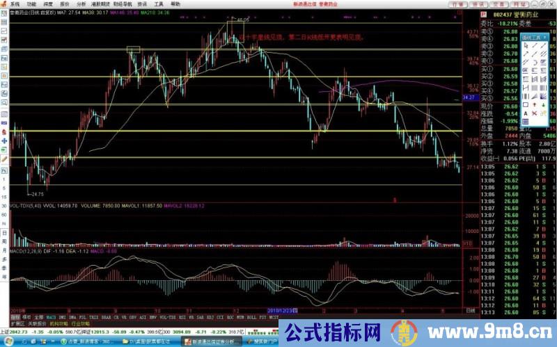 判断顶部与底部的图例讲解