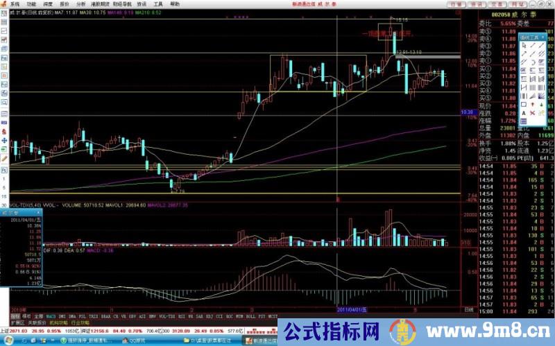 判断顶部与底部的图例讲解