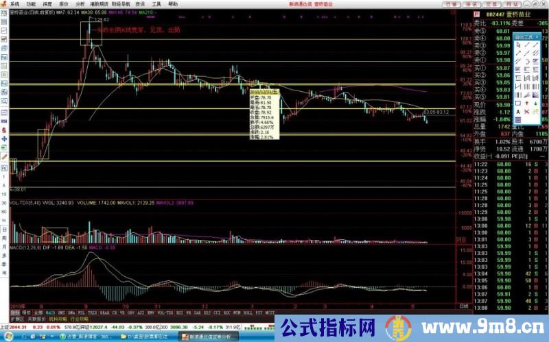 判断顶部与底部的图例讲解